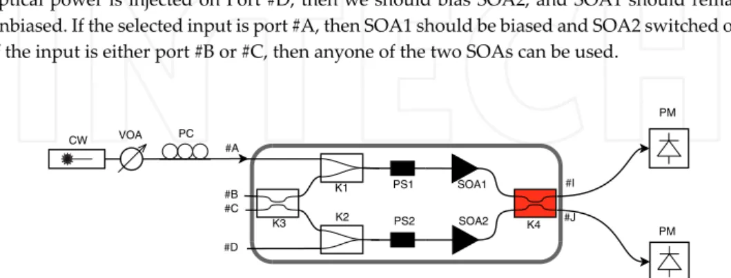 Figure 6. Setup for the characterization of K4 coupling factor.