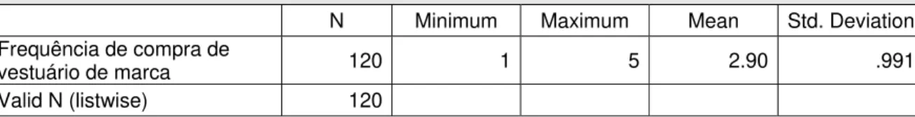 Tabela n.º 12: Importância da marca na decisão de compra de vestuário 