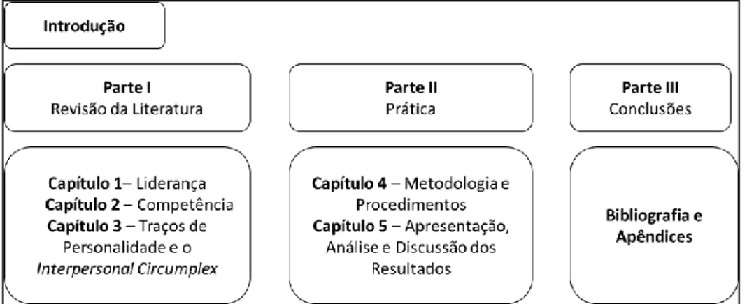 Figura n.º 1 - Estrutura do trabalho de investigação.