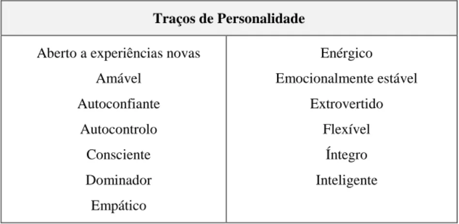 Tabela n.º 5 Traços de personalidade relacionados com o desempenho superior. 