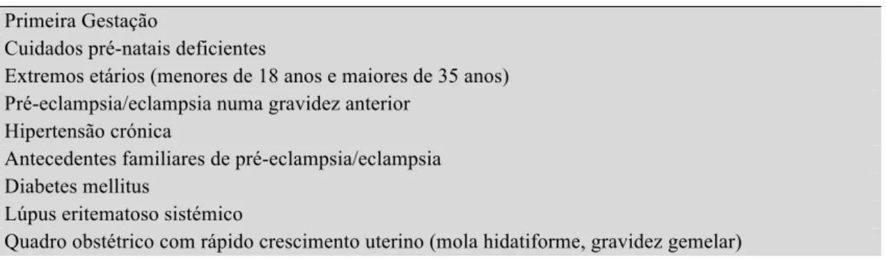 Tabela II - Indicações para Cesariana na Grávida com Eclampsia 