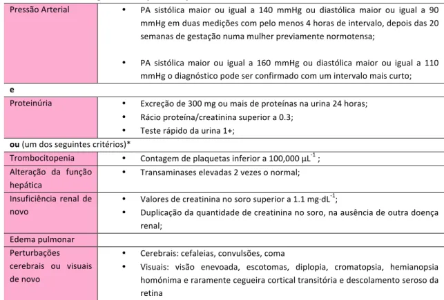 Tabela   1   -­‐   Critérios   Diagnósticos   de   pré-­‐eclampsia   