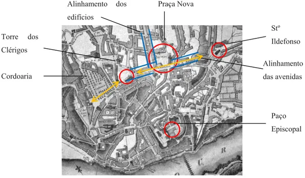 Figura 12 – Princípios urbanísticos do barroco  