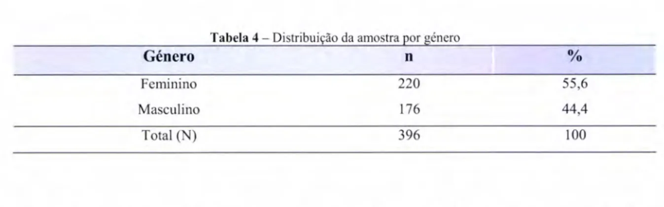 Tabela  5  -  Distribuição  da amostra  por género  e  local  de residência