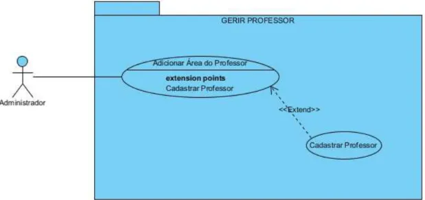 Figura 12 - Diagrama de caso de uso gerir professor 