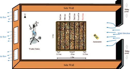 FIGURE 1 Top view layout of the laboratory site and combustion table where the experimental burns where done