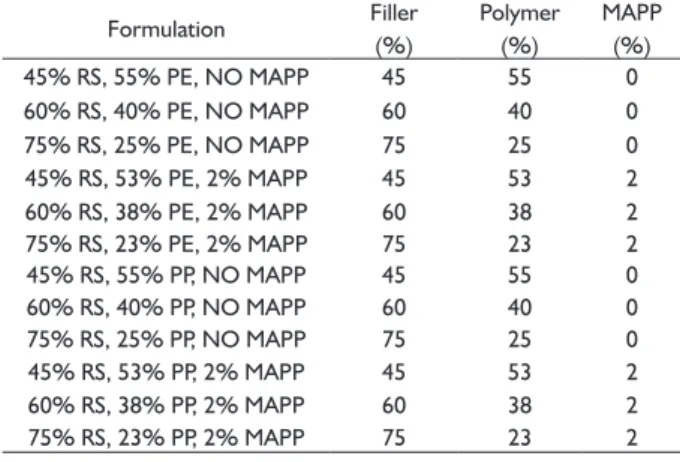 TABLE 3   Hot-pressing process and conditions. 