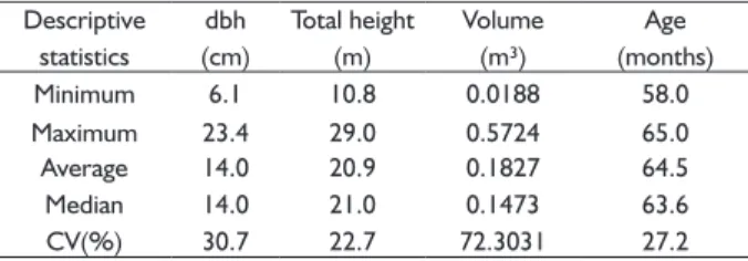 TABLE 1   Descriptive statistics of the data set used in analysis.