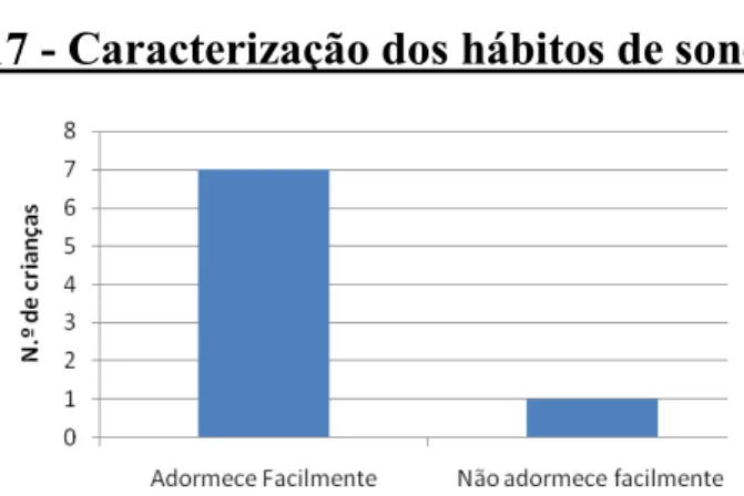 Gráfico 15 