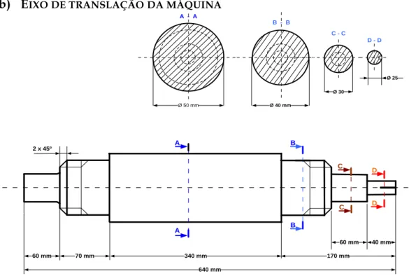 Figura 16: Eixo de Translação da Máquina 
