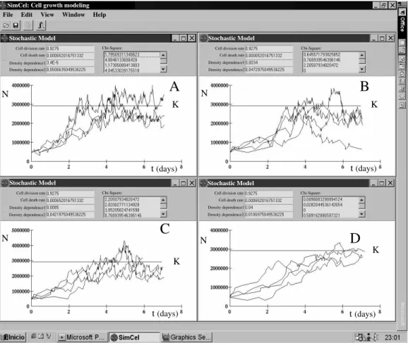 Figure  3  -  Stochastic  modeling  obtained  with  different  values  of  density  dependence