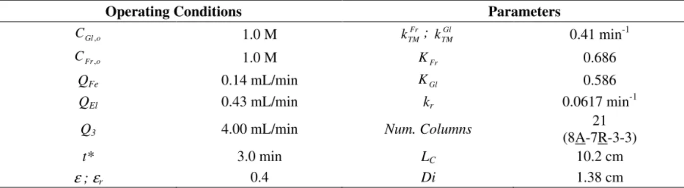 Table  3  presents  the  parameters  employed  in  the  experimental and simulation studies of Hashimoto  et al
