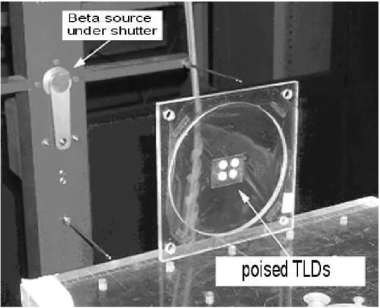 Figure 1 - Apparatus for beta irradiation of TLDs on air. TLDs are poised by a PVC film