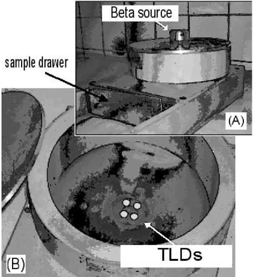 Figure  2  - Experimental apparatus for beta irradiation of biological samples. In (A), a view of  closed container and the beta source on top of it