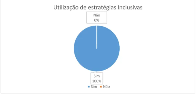 Gráfico 12-Estratégias inclusivas  Os docentes responderam que as estratégias mais utilizadas foram: (27)  a  realização  do  reforço  positivo  e  a (26)  realização  a  leitura  de  todos  os  enunciados escritos e a verificação da sua compreensão, a (22