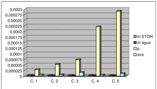 Table 2 - Contribution to uncertainty of each input quantity, combined standard uncertainty and coverage factor for  each concentration of the MRC