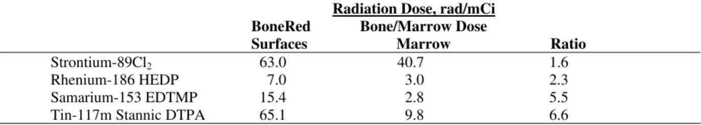 Table 4 - Dosimetry of bone agents (Srivastava et al., 1998) 