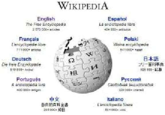 Figura 4 - Página inicial da Wikipédia. 