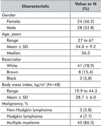 Table 1. Baseline patient characteristics (intention-to-treat group)