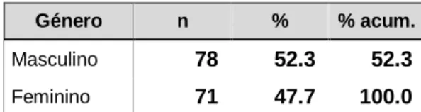 Tabela 2 – Género 