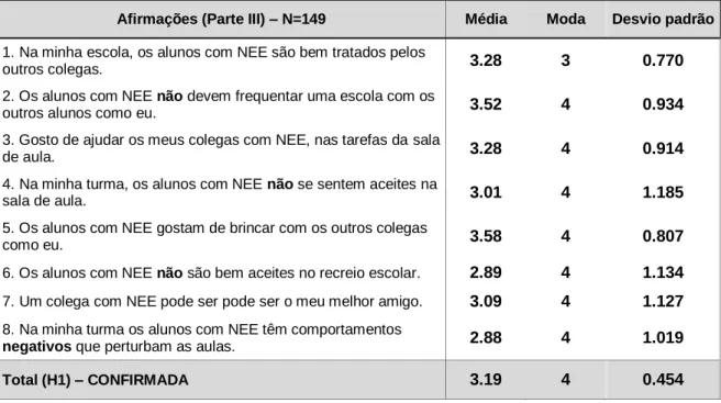 Tabela 7 – Hipótese 1 (Aceitação das crianças com NEE no grupo de pares) 