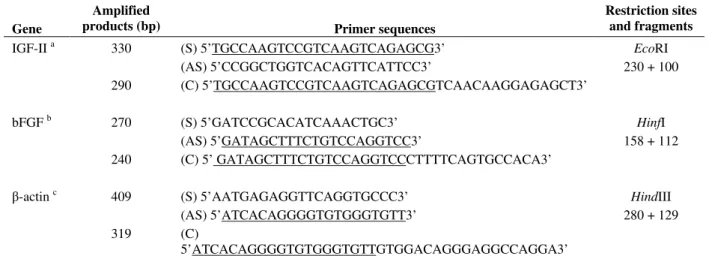 Table 1 - Primer sequences, restriction sites and fragments. 
