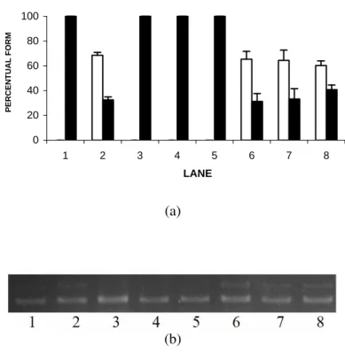 Figure 2 - Percentage of topological forms (a) and photograph (b) of agarose gel electrophoresis  of plasmid pBSK treated with fenoprofen in presence and absence of SnCl 2 