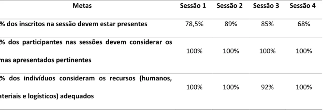 Tabela 6: avaliação da implementação do projeto 