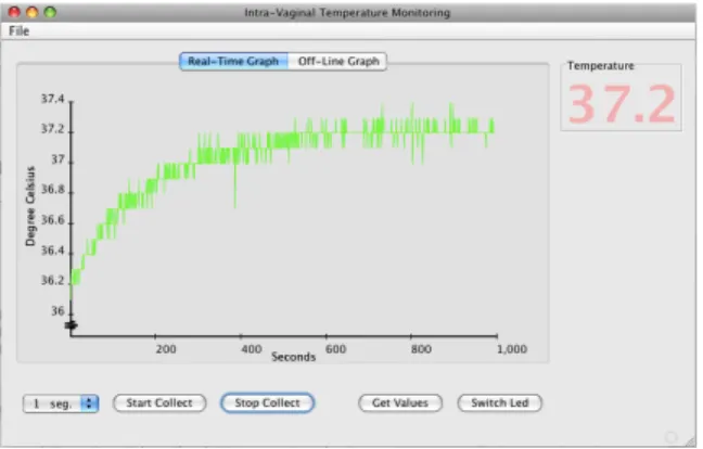 Figure 4 shows a screenshot of the application software to  program, operate, and control the intra-vaginal temperature  biosensor