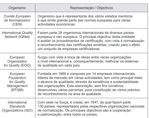 Tabela 3 – Organismos certificadores 