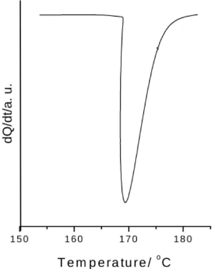 Figure 1 - DSC curve of dry cassava bagasse. 