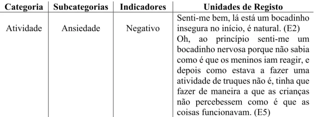 Tabela 9 - Recorte do indicador &#34;Negativo&#34; 