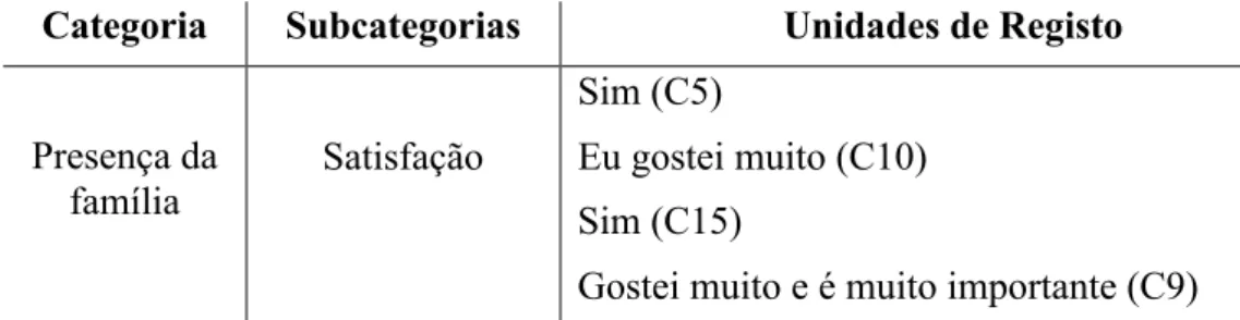 Tabela 21 - Recorte da subcategoria &#34;Satisfação&#34; 