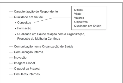 Figura 2 – Categorização das questões do questionário 