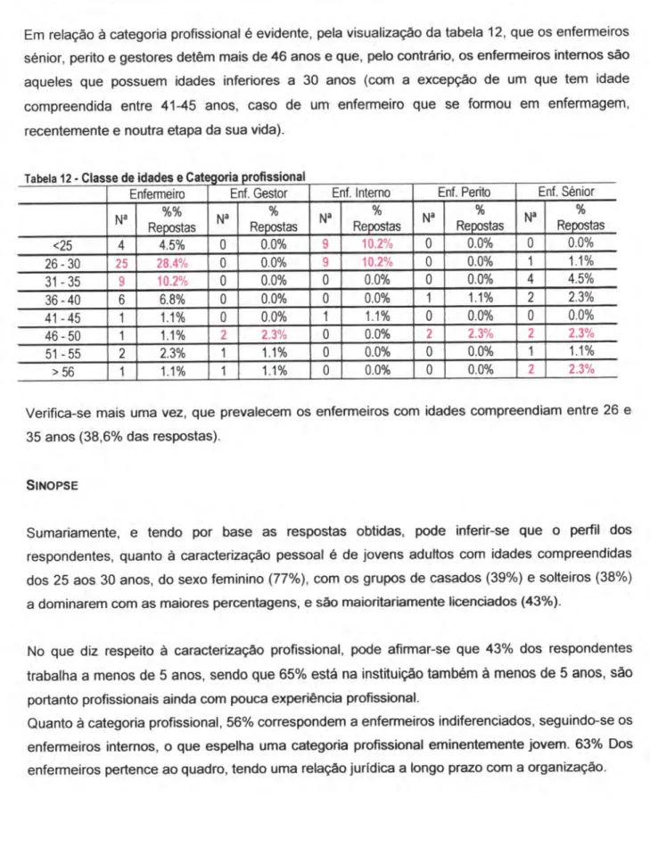 Tabela  12  - Glasse  de idades  e