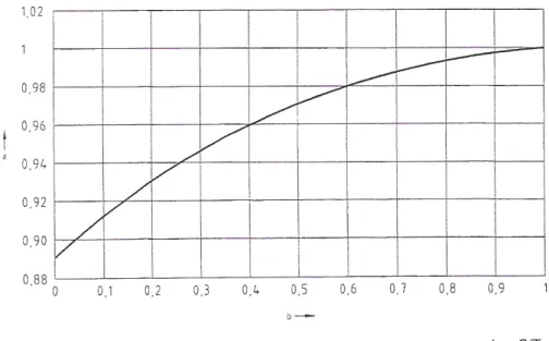 Figura 3.  Factor de forma F s , adaptado de [4]. 
