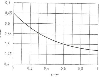 Figura 7.  Factor de carga da saída F h , adaptado de [4]. 