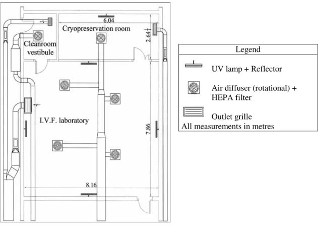 Figure 3 - IVF laboratory and attached facilities. 