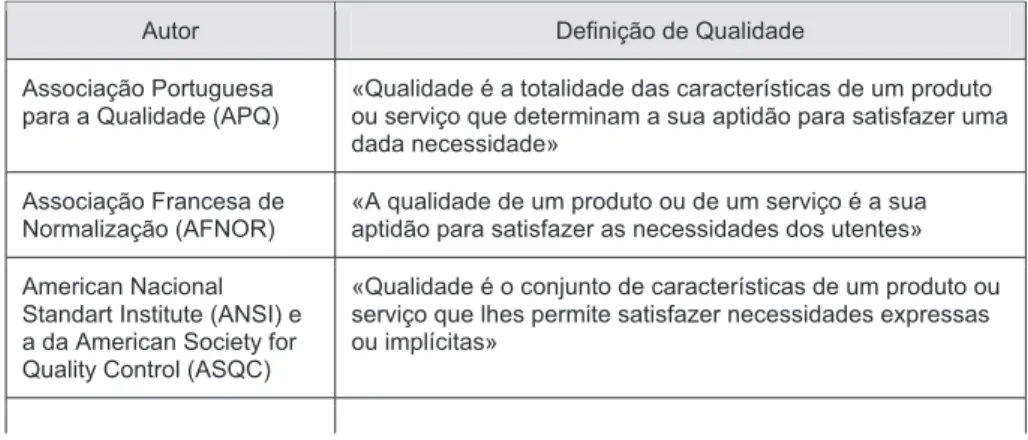 Tabela 1 – Algumas definições de Qualidade 