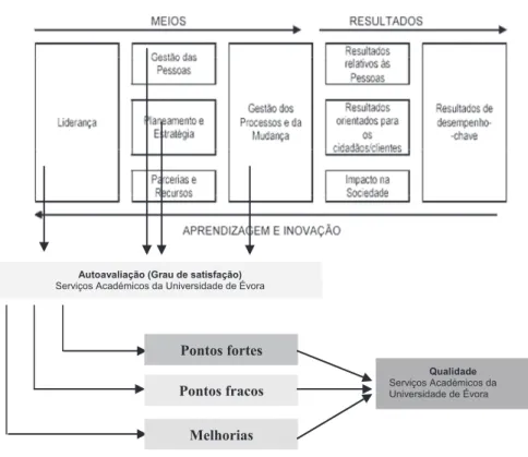 Figura 3 – Modelo genérico 