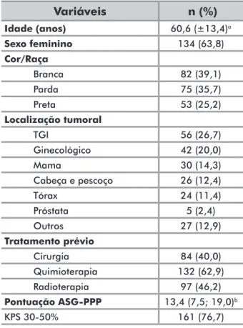 Tabela 1. Características gerais dos pacientes com câncer avançado  atendidos em uma Unidade de Cuidados Paliativos da cidade do  Rio de Janeiro