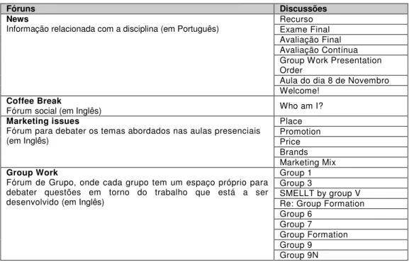 Tabela 13   Fóruns e discussões de IAM