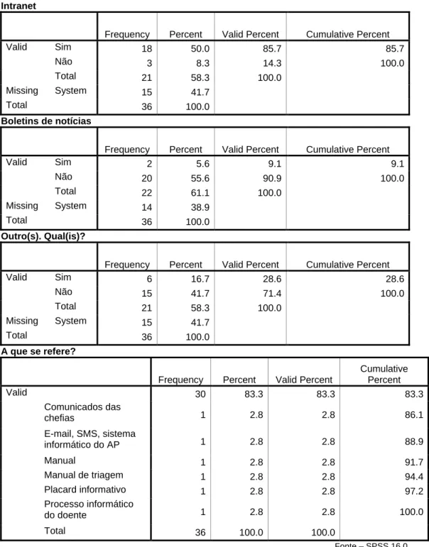 Tabela 14.1 – Statistics: Quais os canais internos? 