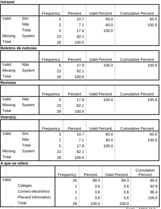 Tabela 5.1 – Statistics: Quais os canais internos existentes? 