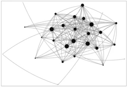 Figure 5 – Participants’ network  60.