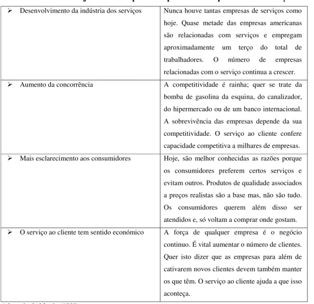 Tabela 1.1: Razões justificativas para a importância da qualidade do serviço 