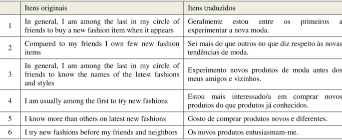 Tabela 4 - Fashion Uniqueness Scale  