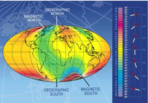 Fig. 5: Representação dos ângulos de inclinação em diferentes zonas da Terra (Lillie, 1999)