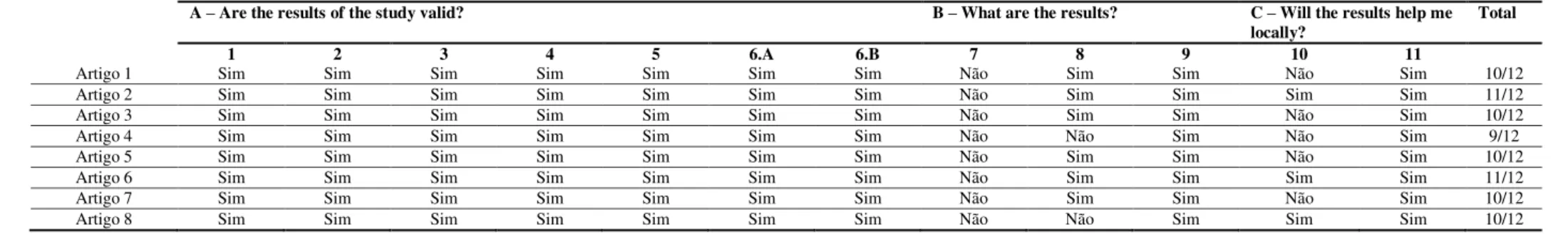 Tabela 1  –  Tabela sistematizada das avaliações dos estudos tipo observacional 
