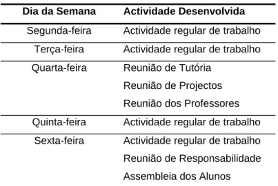 Tabela 3.2 – Calendário semanal das actividades do Núcleo da Consolidação. 
